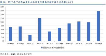 生態(tài)環(huán)保項目落地率持續(xù)領(lǐng)跑，新型采暖制冷技術(shù)助力補齊生態(tài)短板